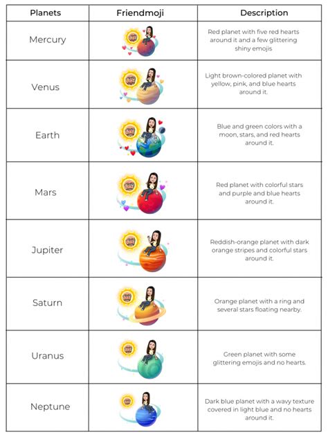 best friend solar system snapchat|Snapchat Planets: Order, Meaning, and Complete Guide [2024] »。